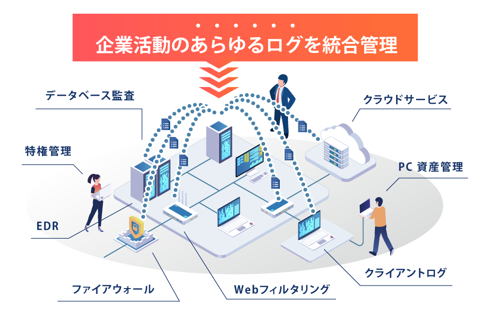 企業活動のあらゆるログを統合管理