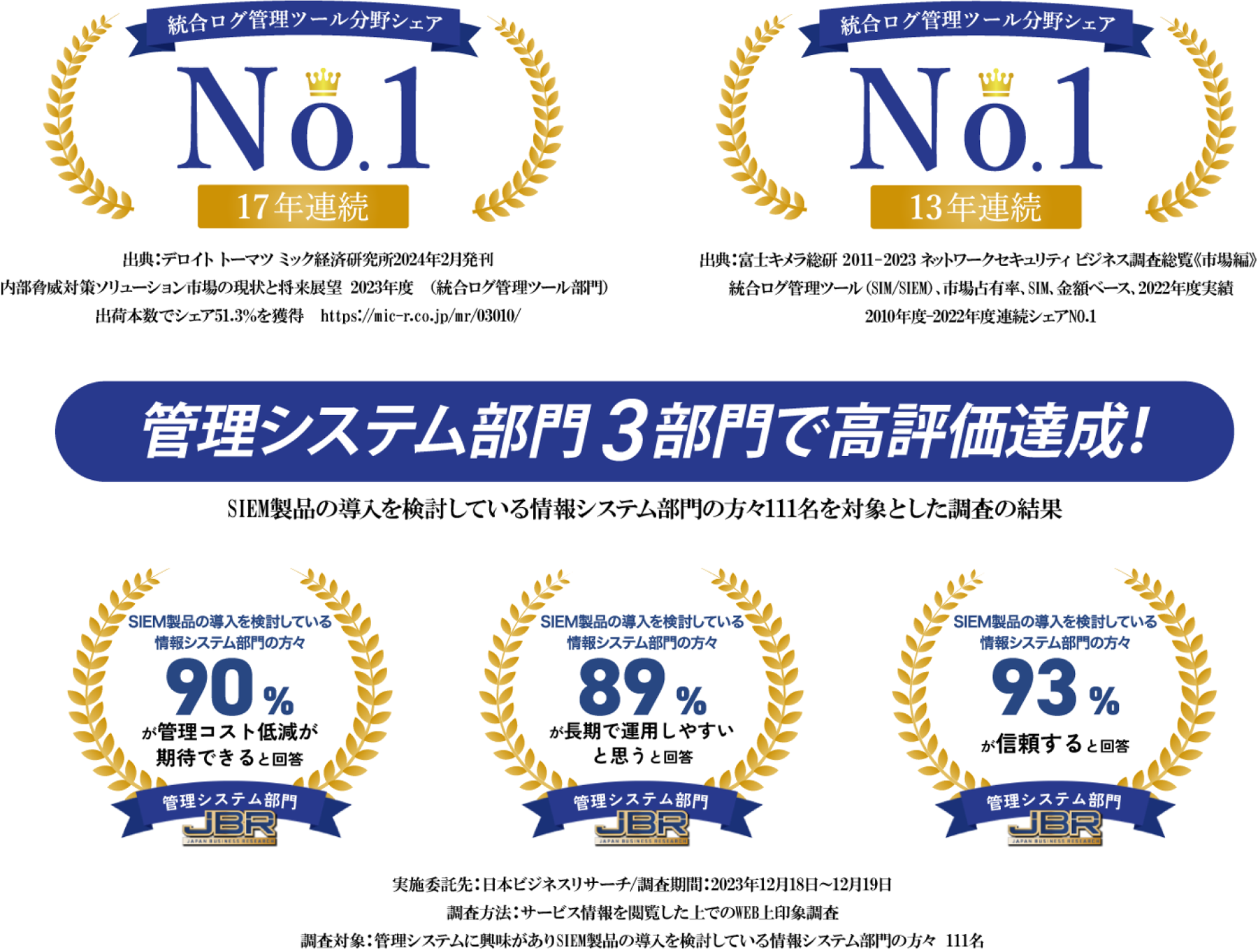 管理システム部門で高評価達成！